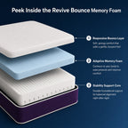 Reign Revive Bounce  Memory Foam Mattress - Soft