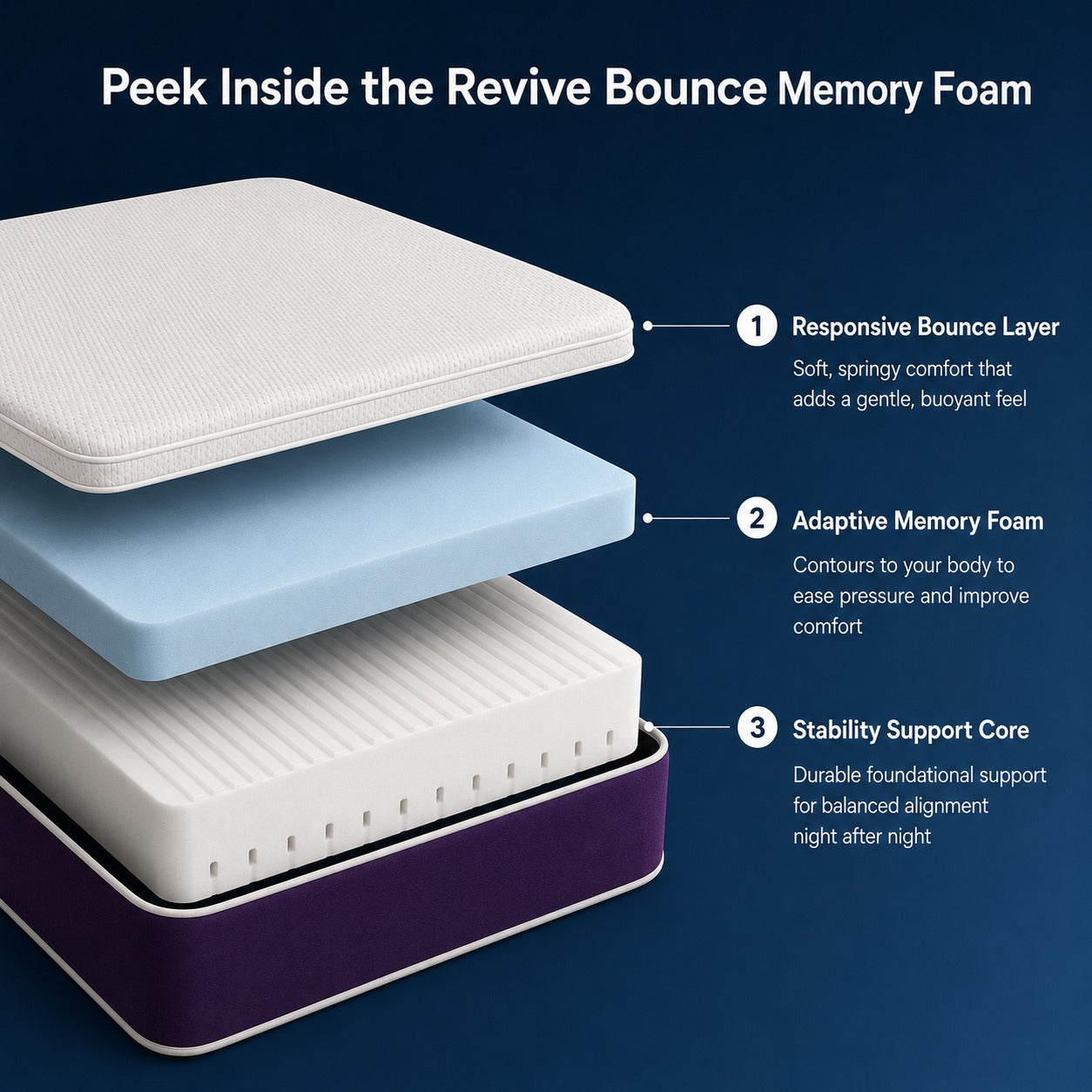 Reign Revive Bounce  Memory Foam Mattress - Soft