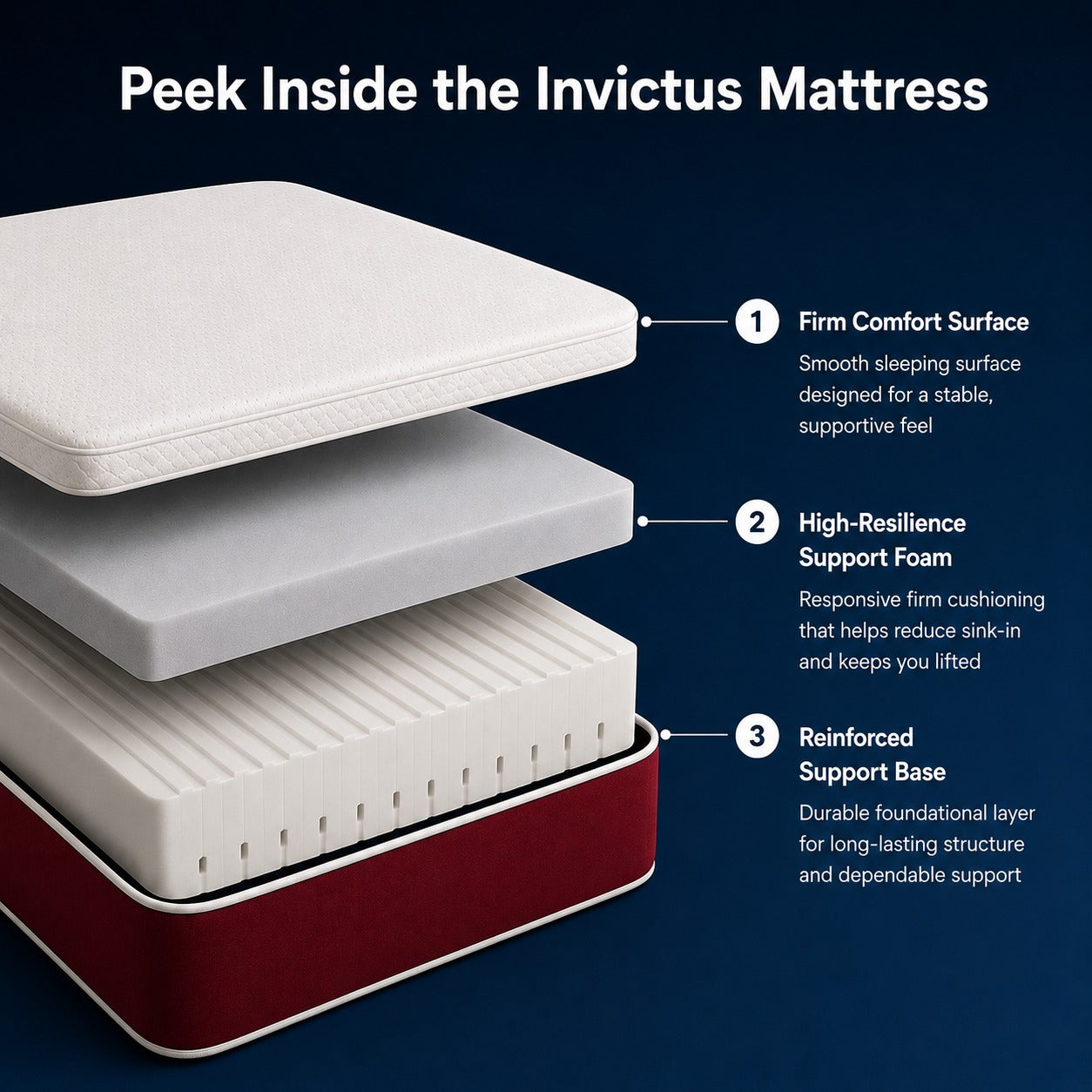 Reign Invictus Mattress -  Firm