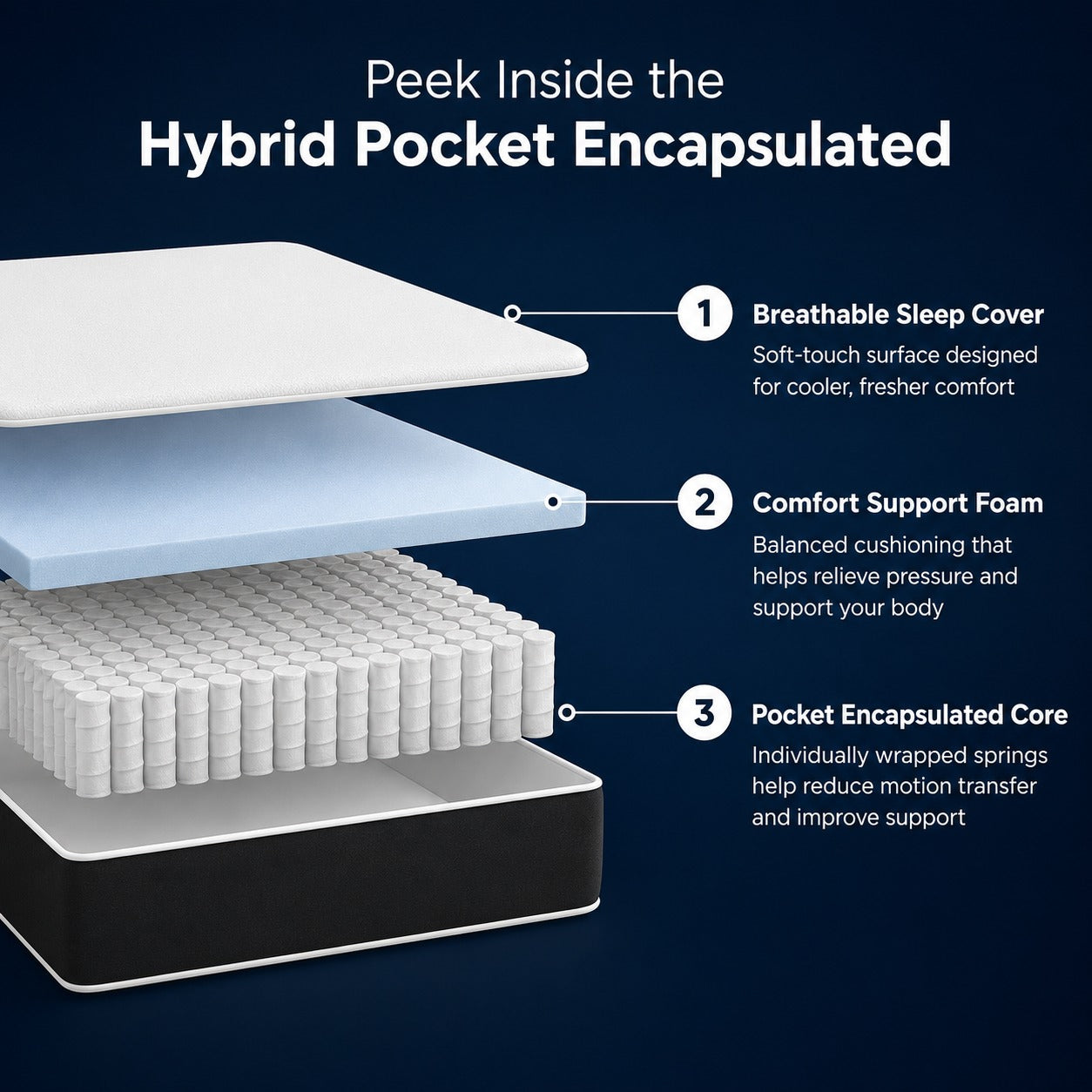 Reign Hybrid Pocket Encapsulated Mattress -  Medium