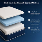 Reign Monarch Cool Gel Mattress - Medium Firm