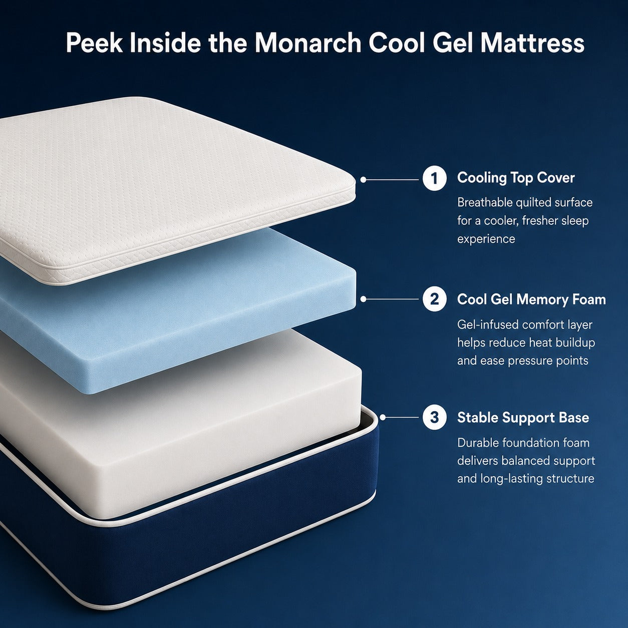 Reign Monarch Cool Gel Mattress - Medium Firm