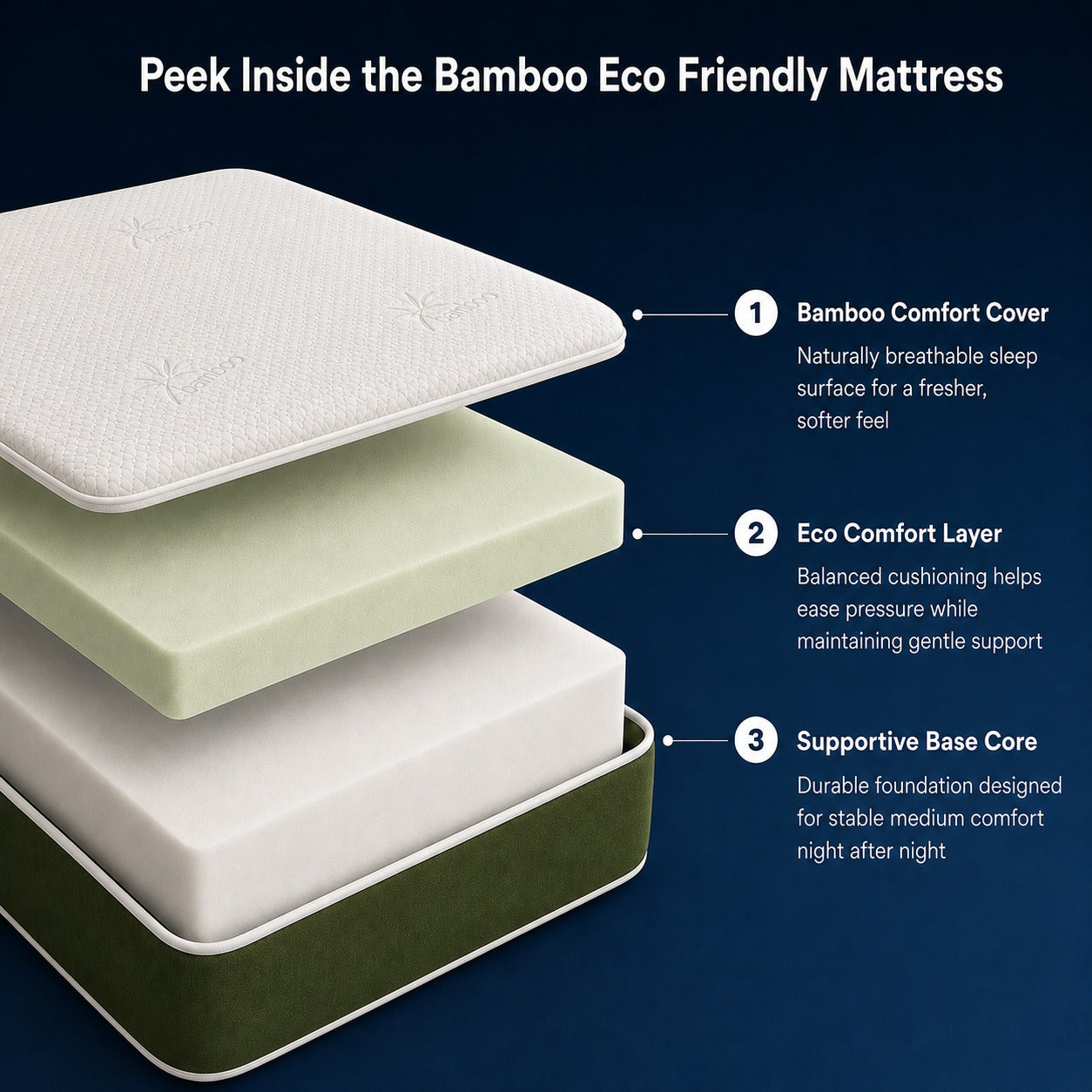 Reign Bamboo Eco Friendly Mattress - Medium Feel
